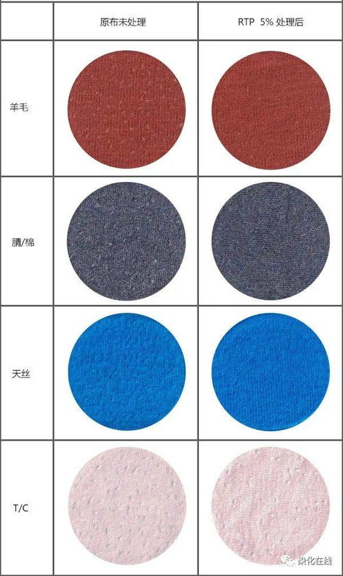 纺织品为何起毛球 如何预防改善